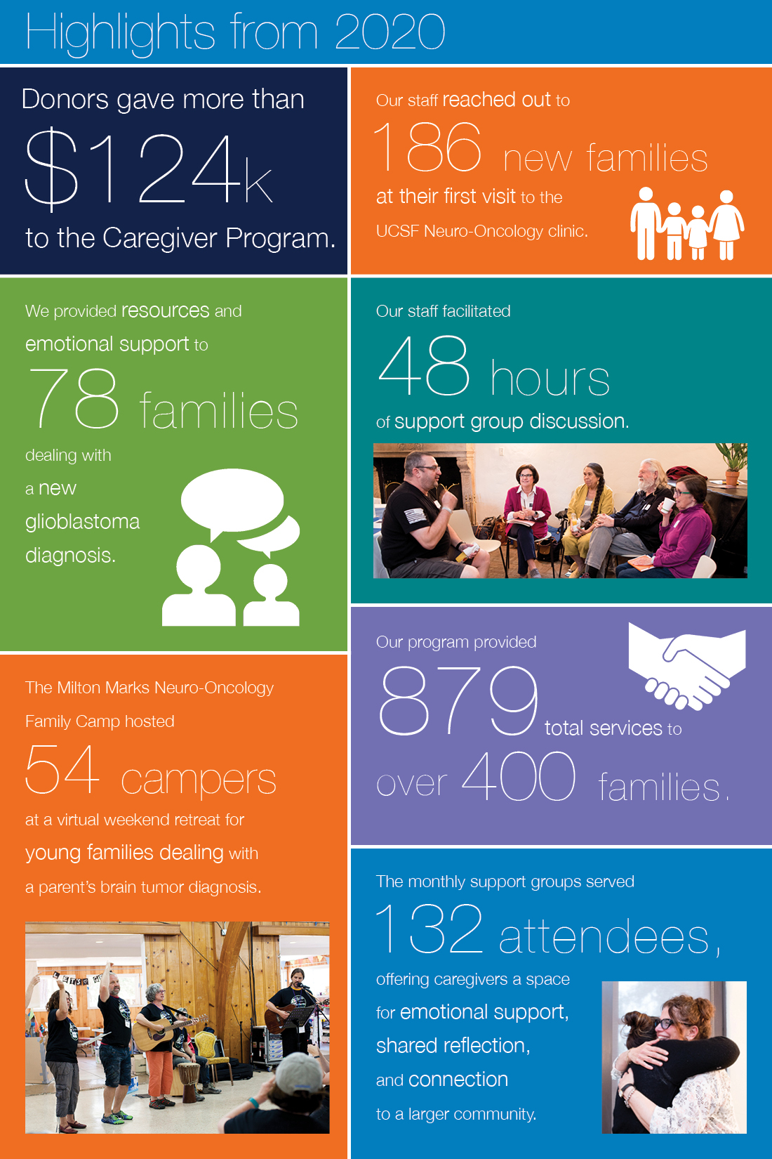Caregiver Program infographic